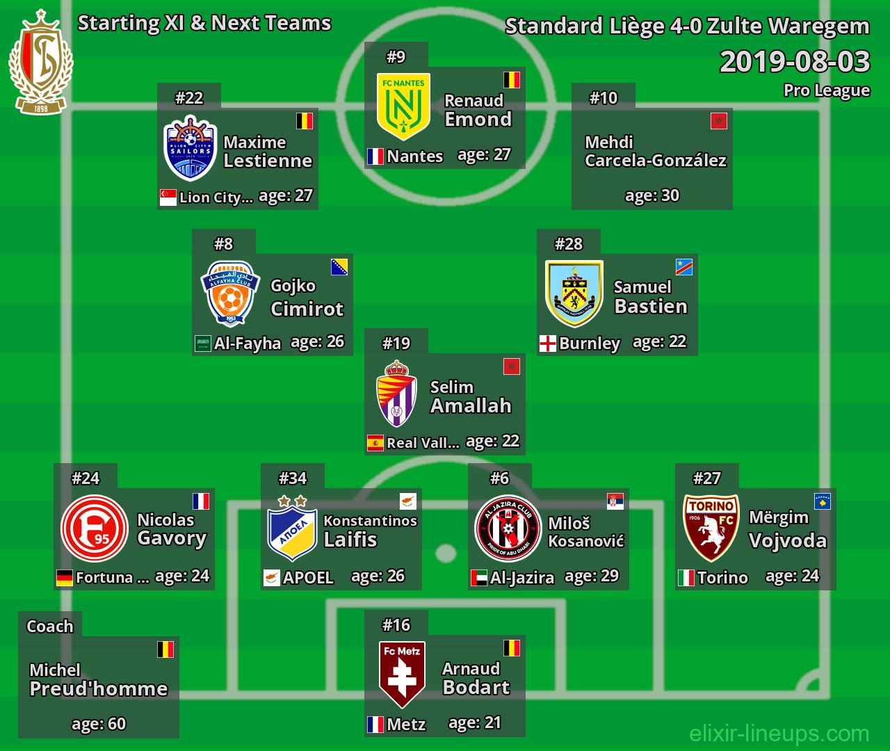Standard Liège Starting XI & Next Teams 2019-08-03