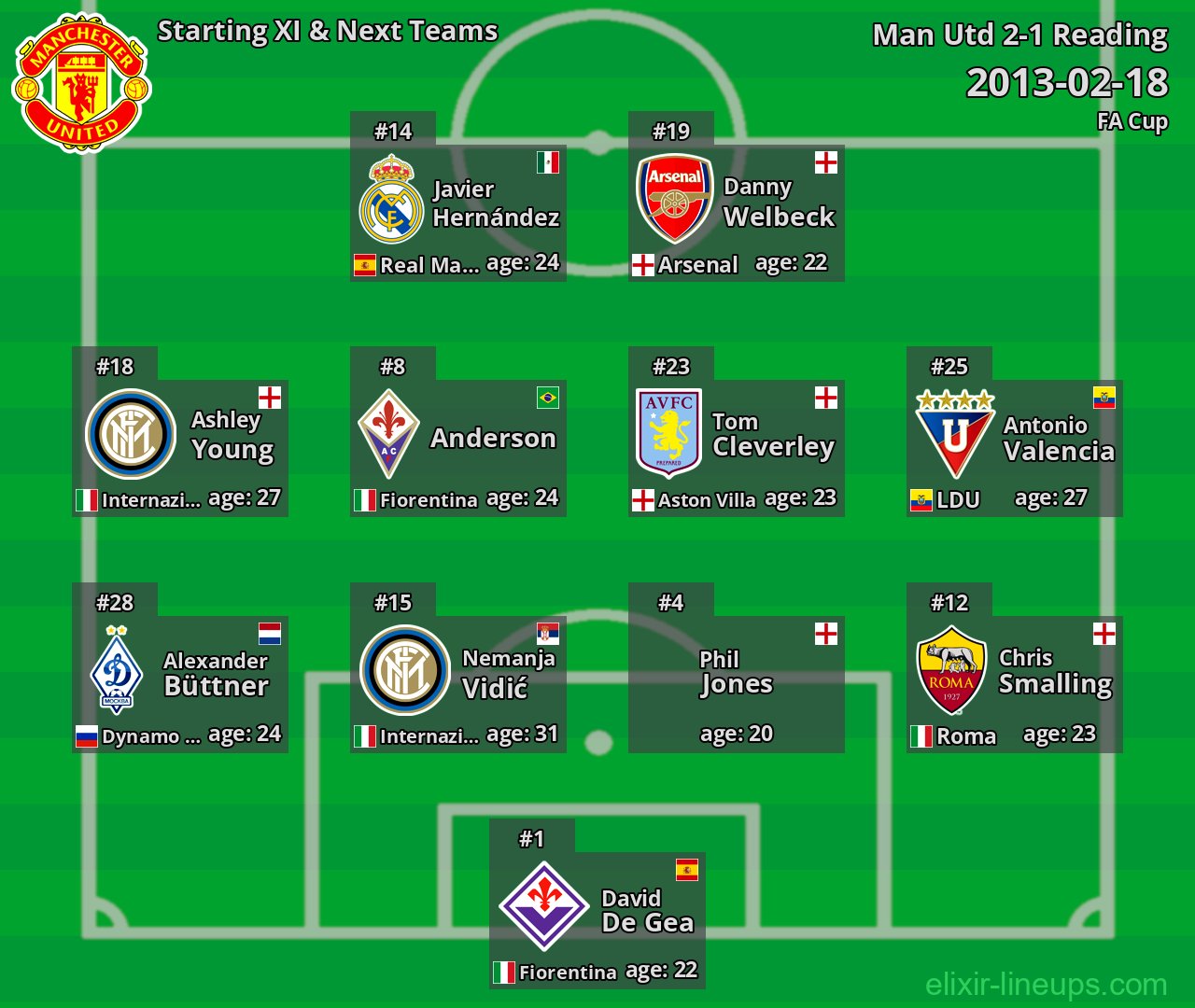 Man Utd Starting XI & Next Teams 2013-02-18