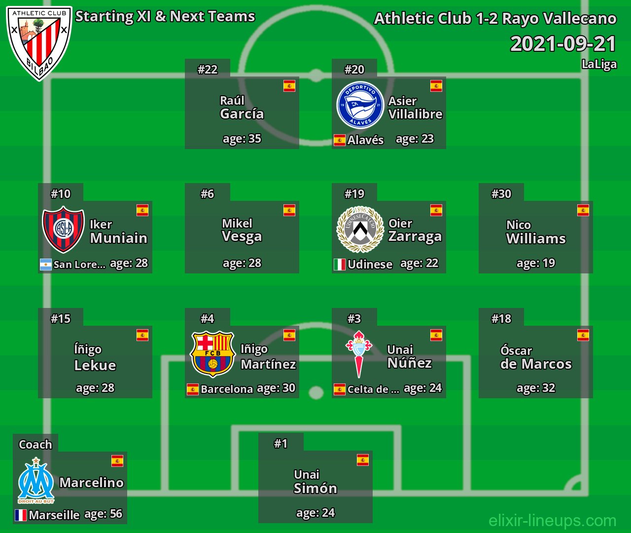 Athletic Club Starting XI & Next Teams 2021-09-21