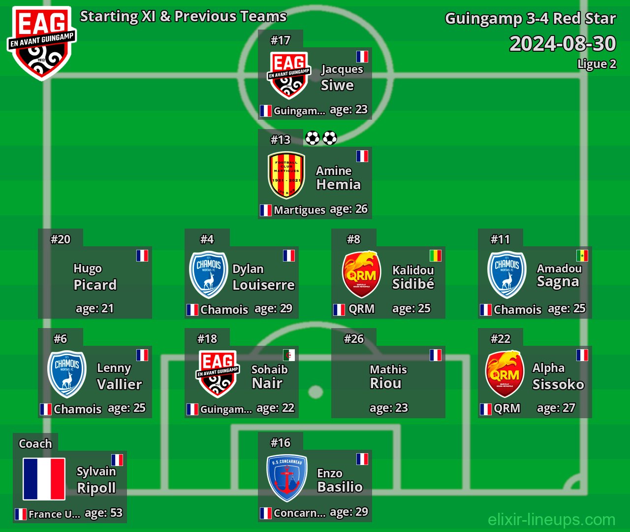 Guingamp Starting XI & Previous Teams 2024-08-30