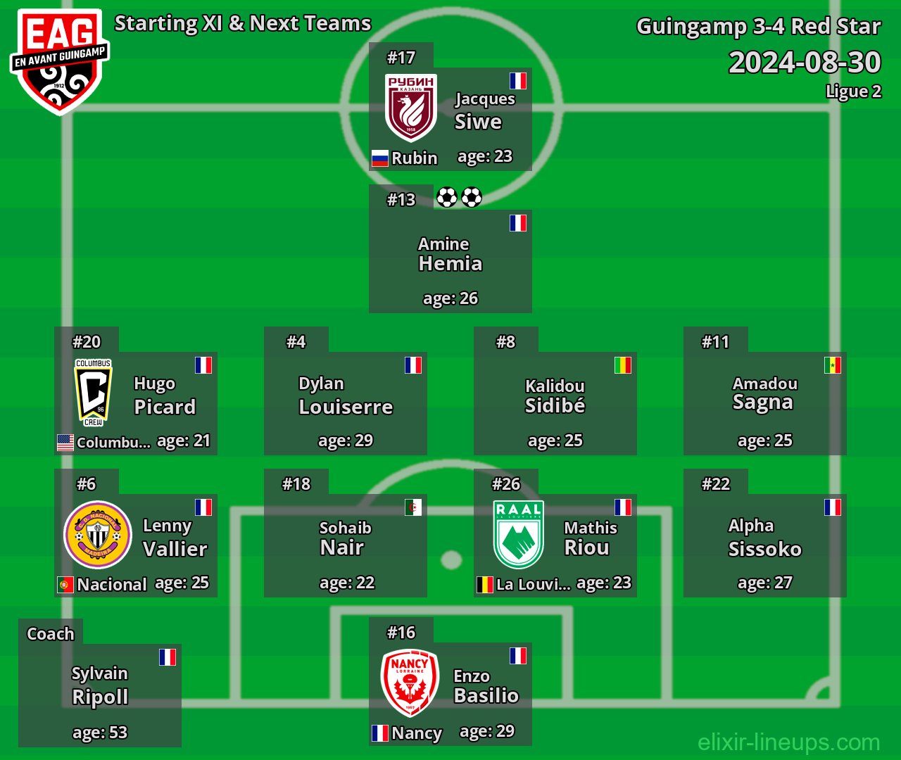 Guingamp Starting XI & Next Teams 2024-08-30