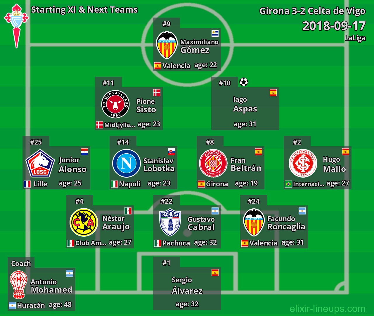 Celta de Vigo Starting XI & Next Teams 2018-09-17