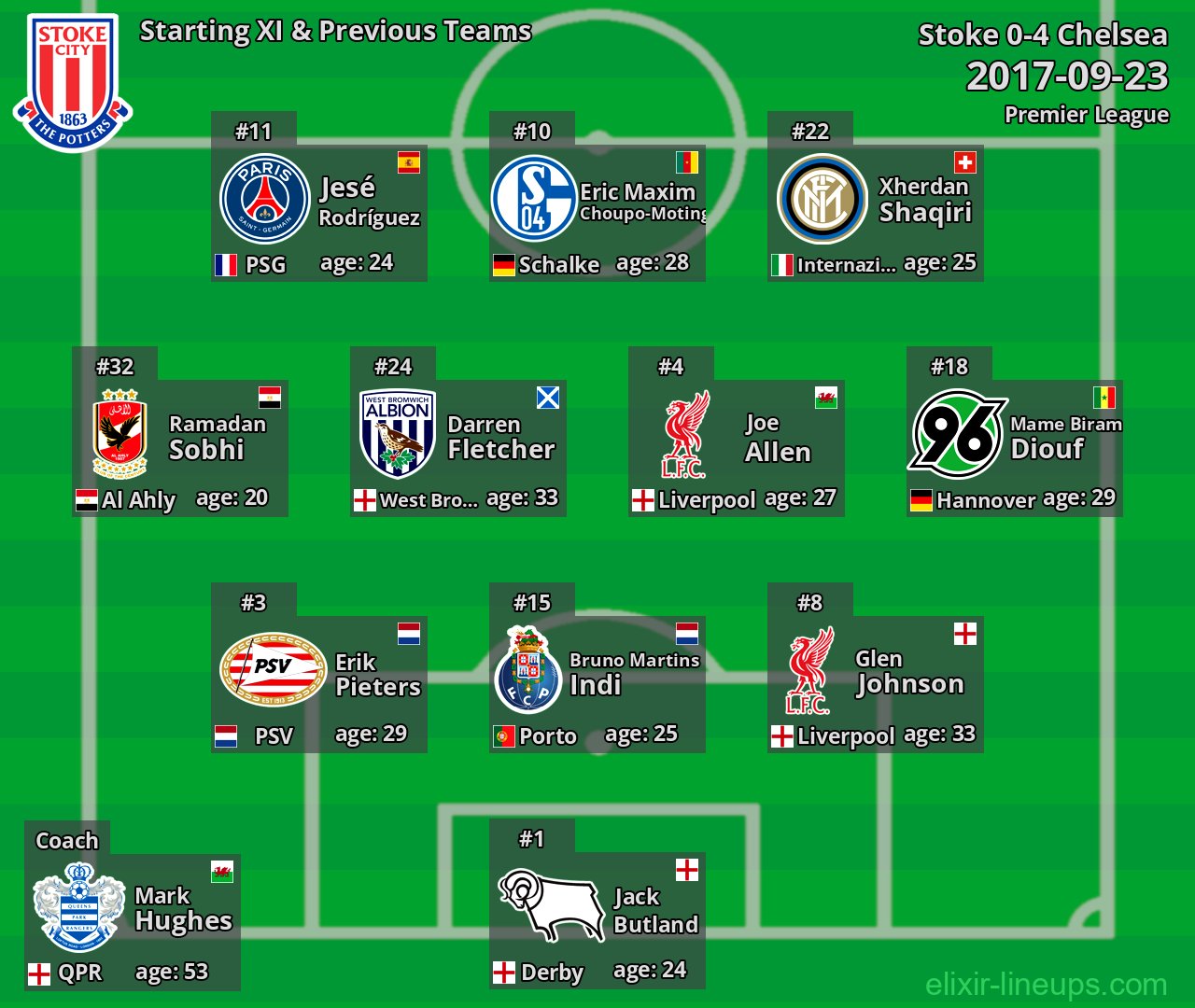 Stoke Starting XI & Previous Teams 2017-09-23