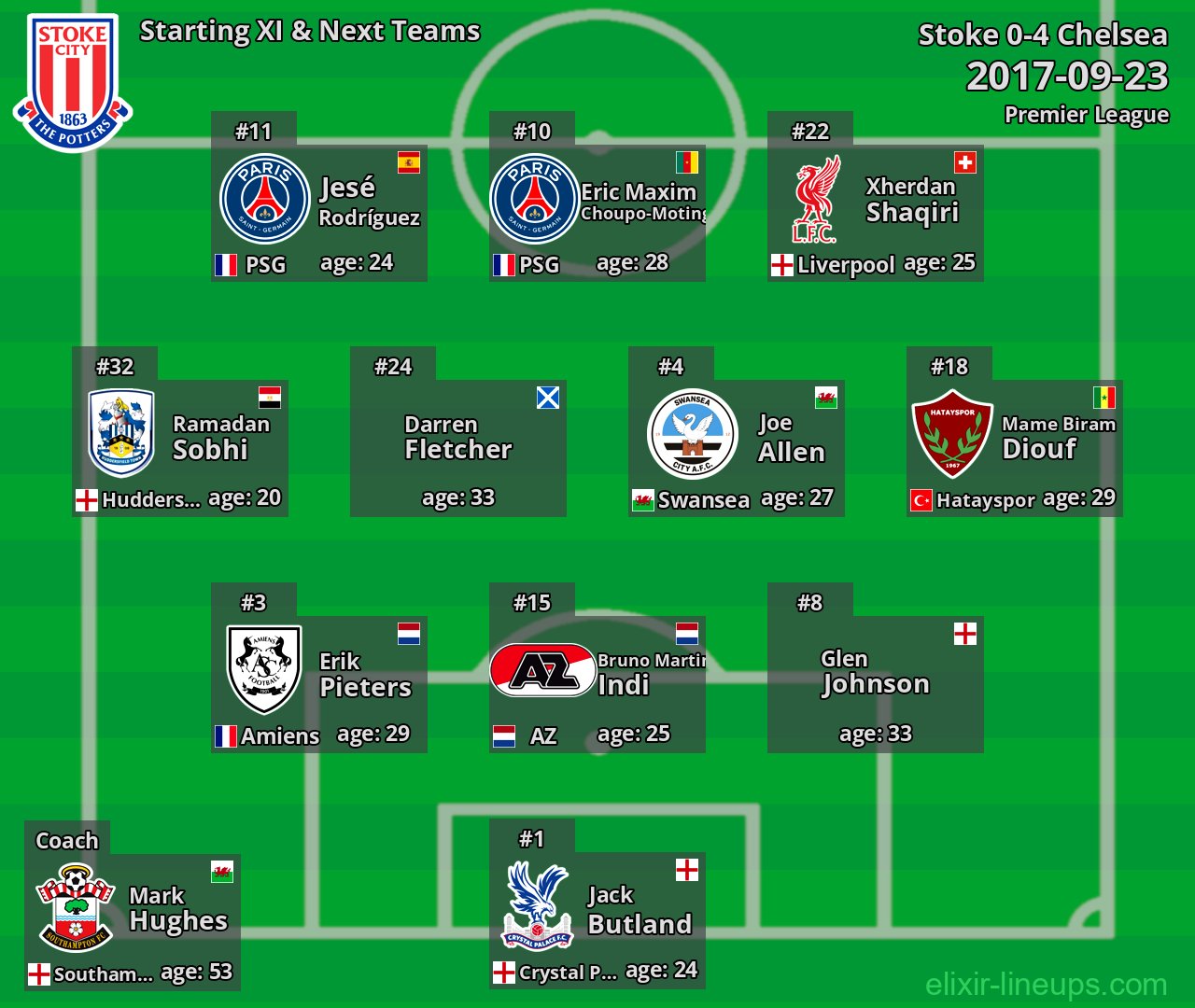 Stoke Starting XI & Next Teams 2017-09-23