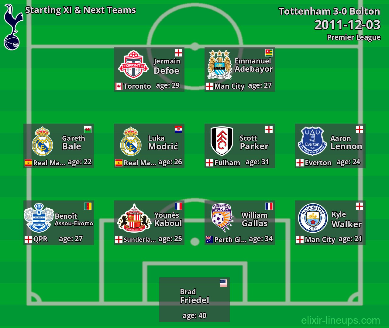 Tottenham Starting XI & Next Teams 2011-12-03