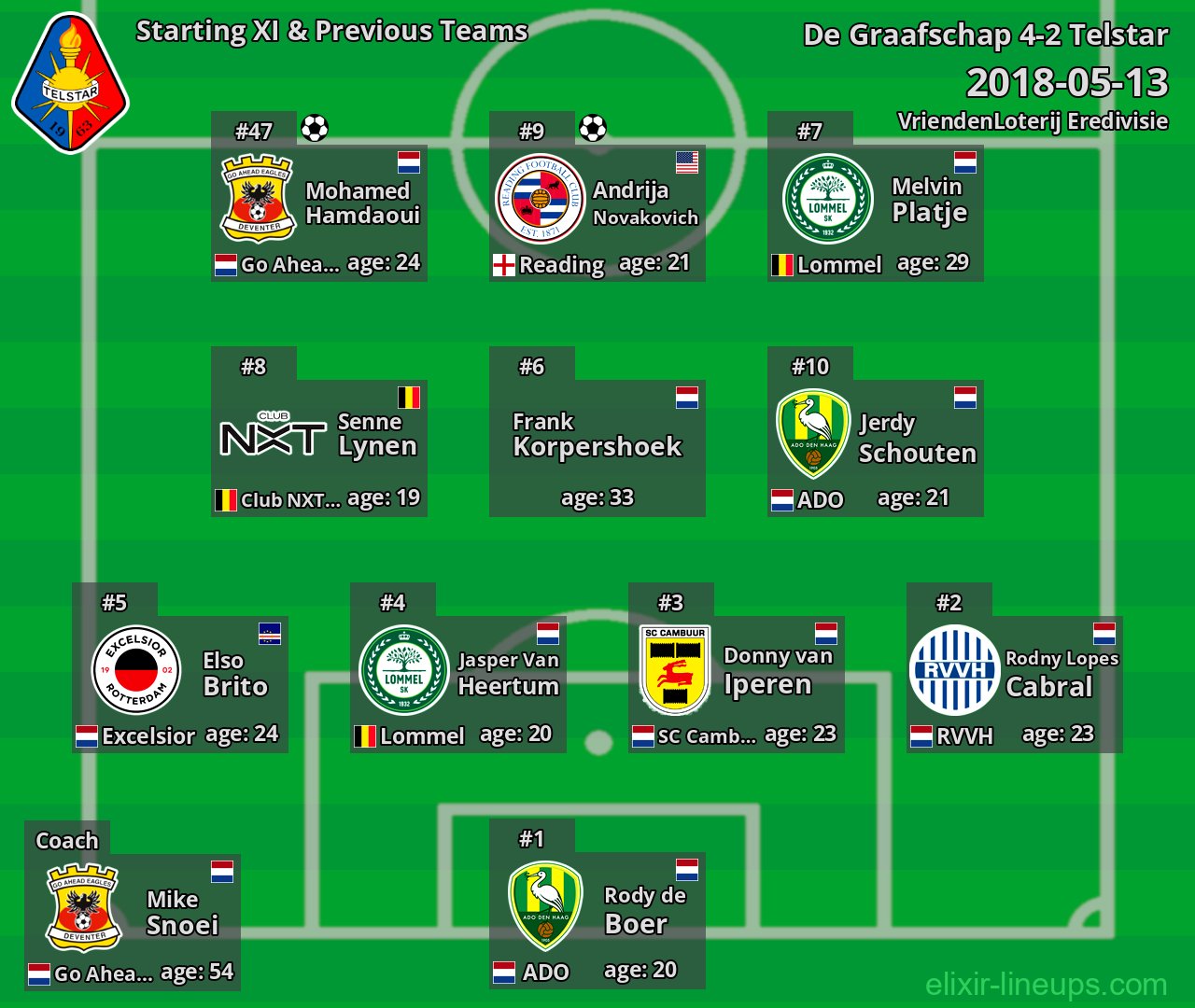 Telstar Starting XI & Previous Teams 2018-05-13