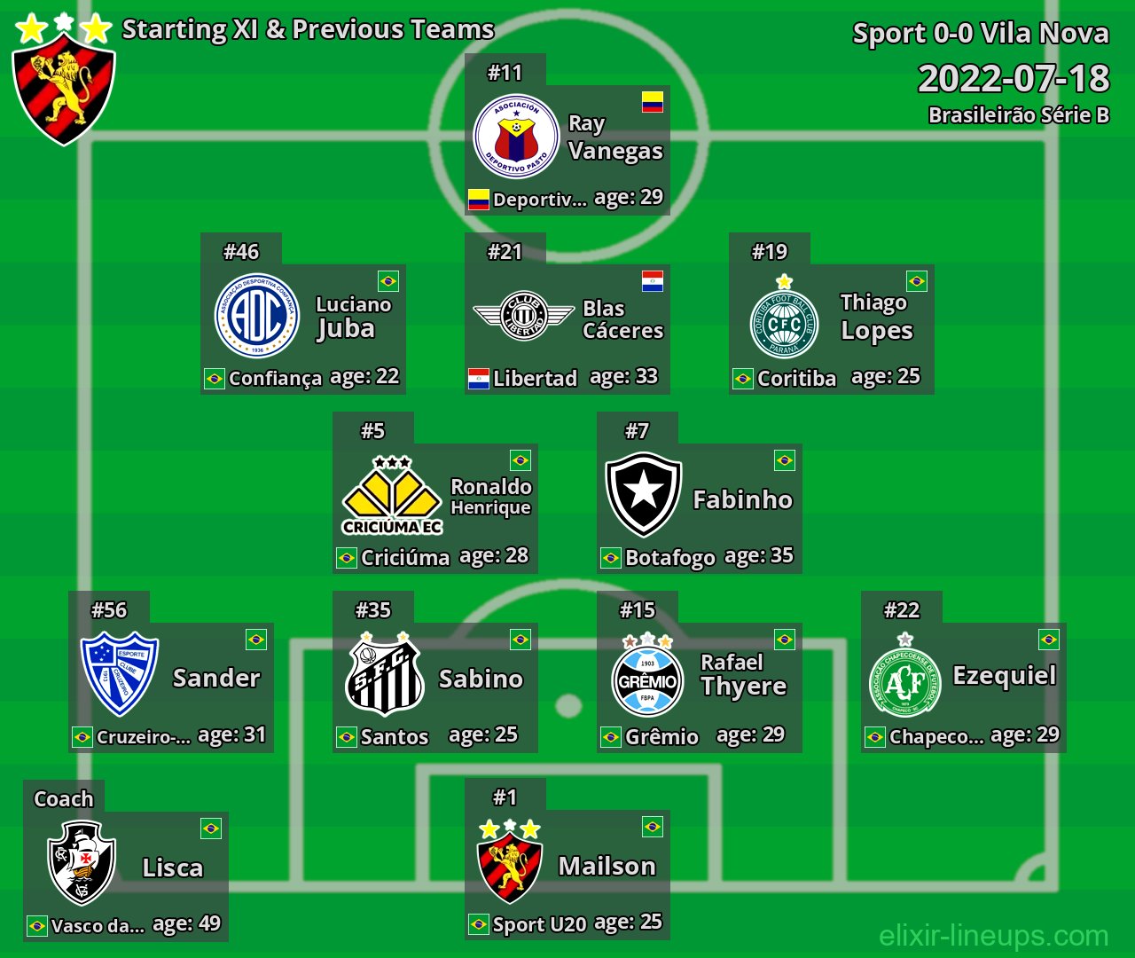 Sport Starting XI & Previous Teams 2022-07-18
