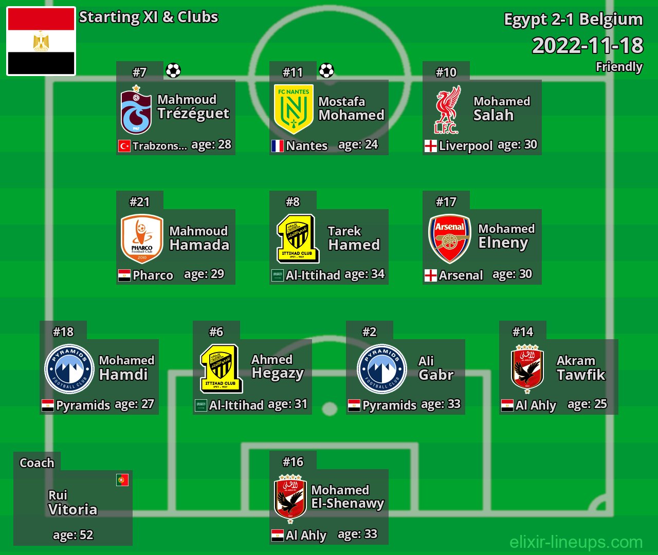 Egypt Starting XI 2022-11-18