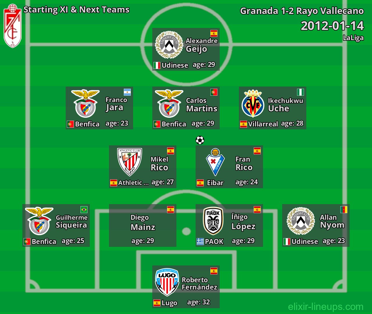 Granada Starting XI & Next Teams 2012-01-14