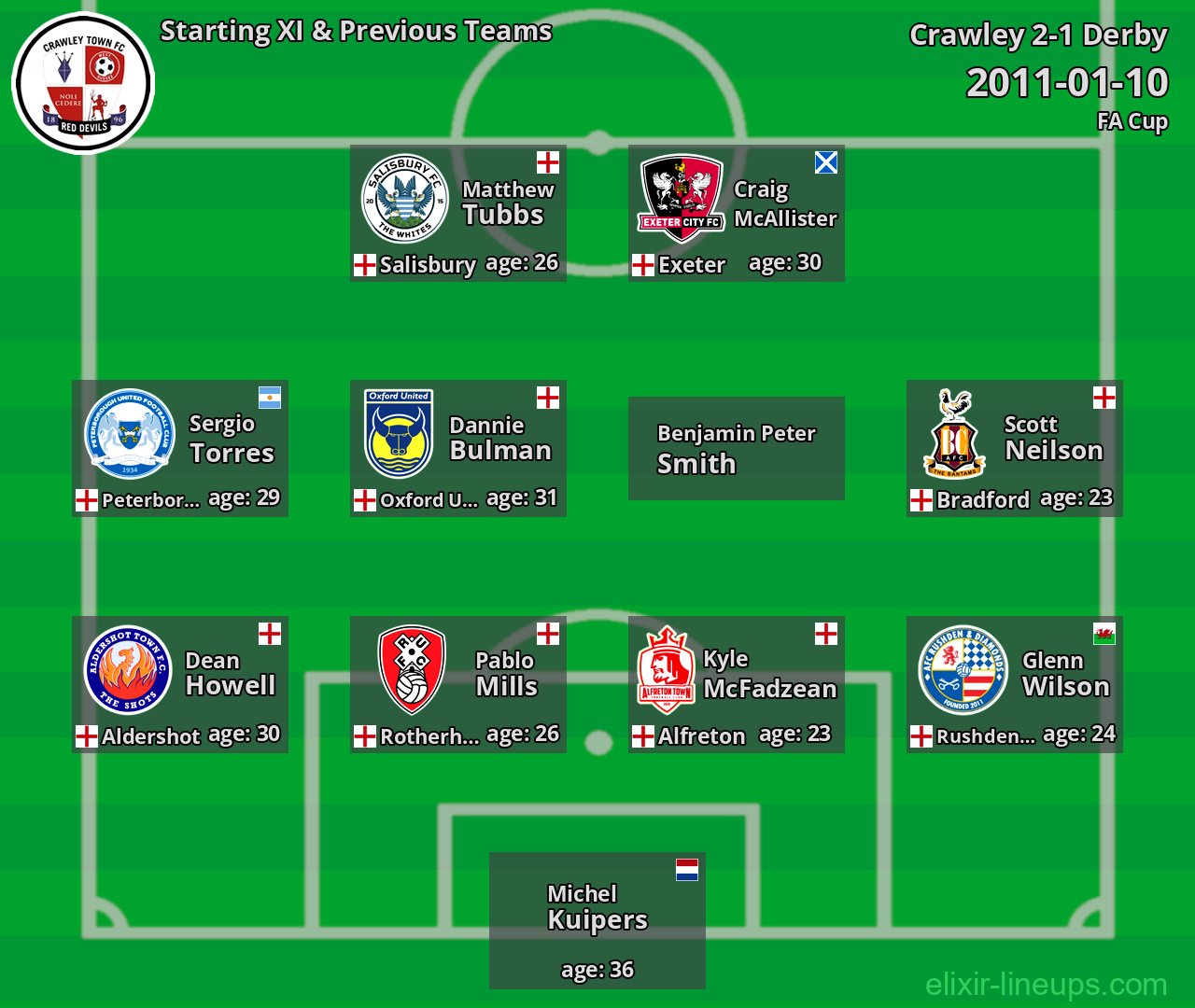 Crawley Starting XI & Previous Teams 2011-01-10