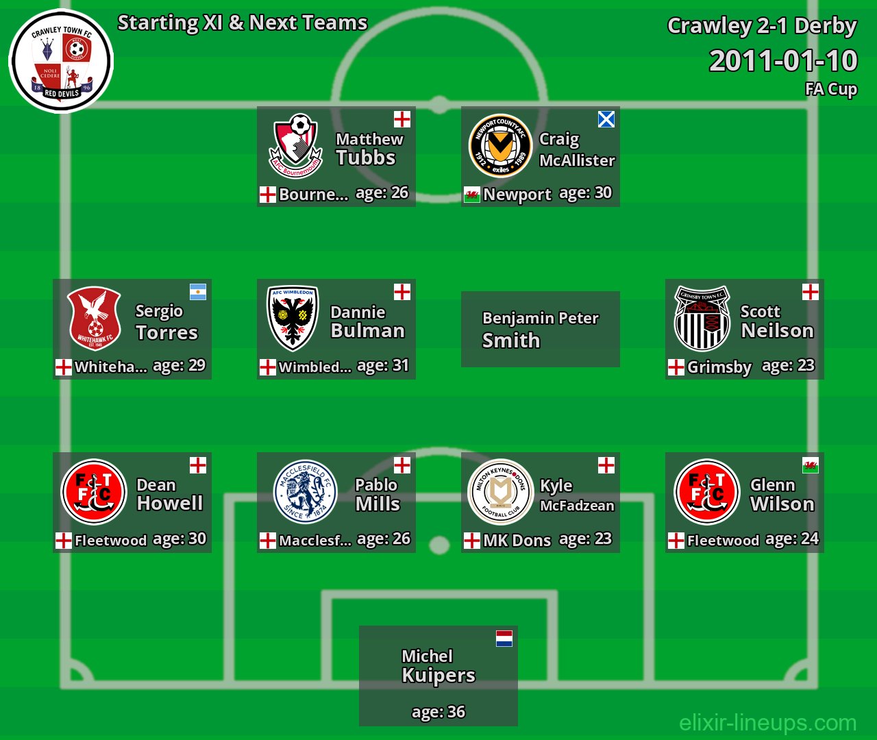 Crawley Starting XI & Next Teams 2011-01-10