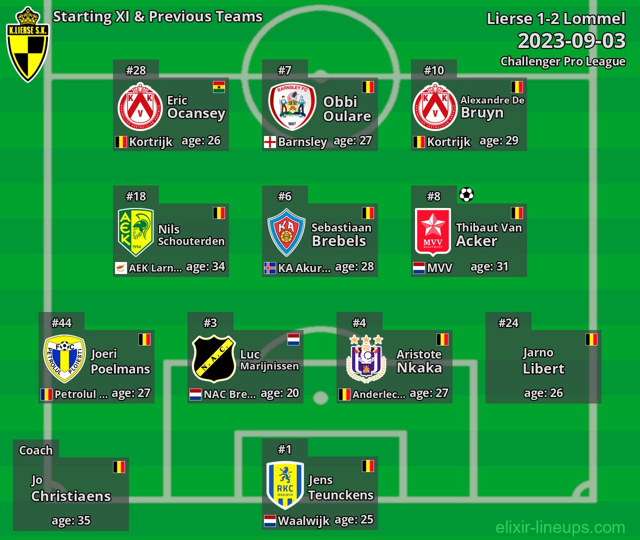 Lierse Starting XI & Previous Teams 2023-09-03