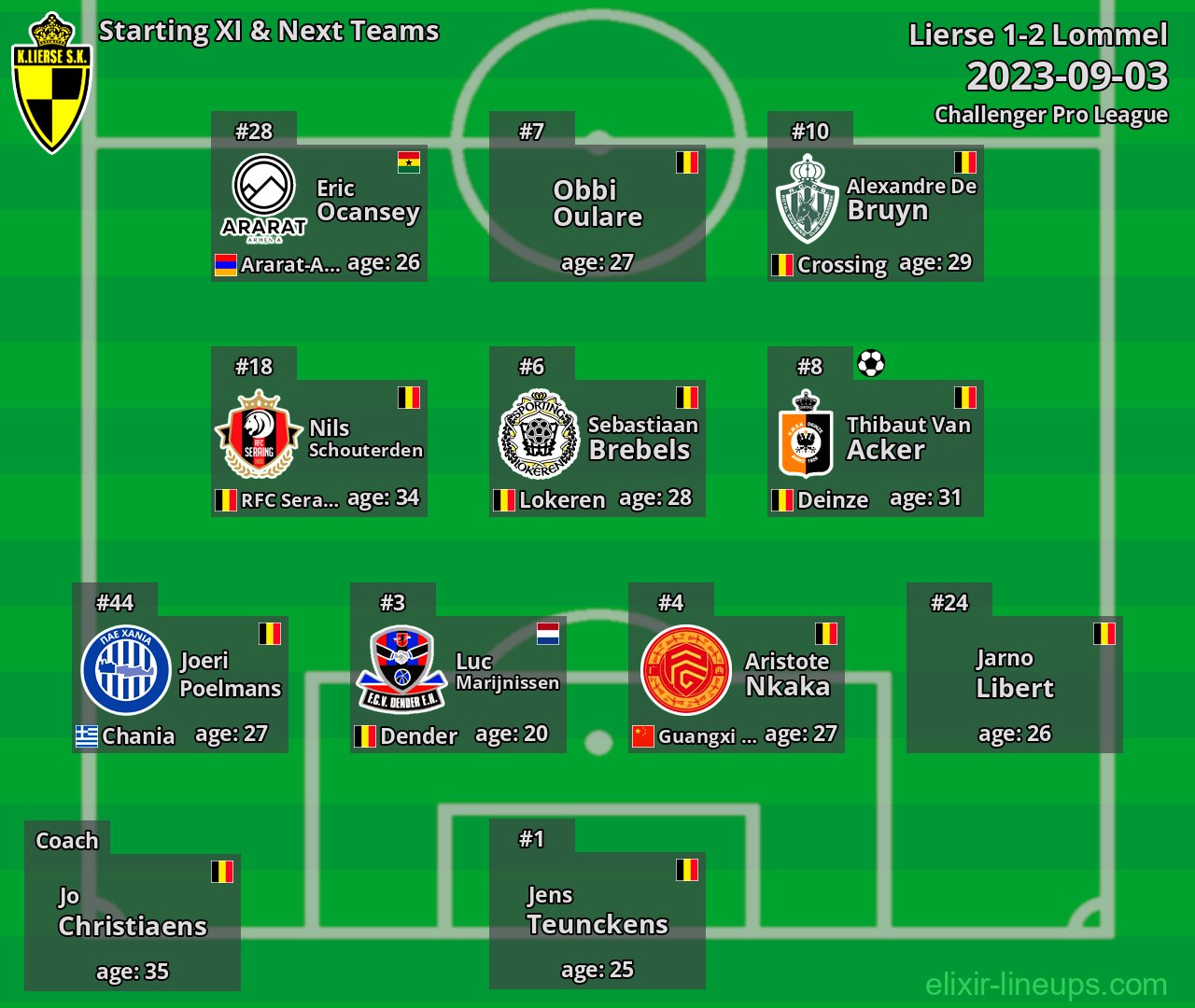 Lierse Starting XI & Next Teams 2023-09-03