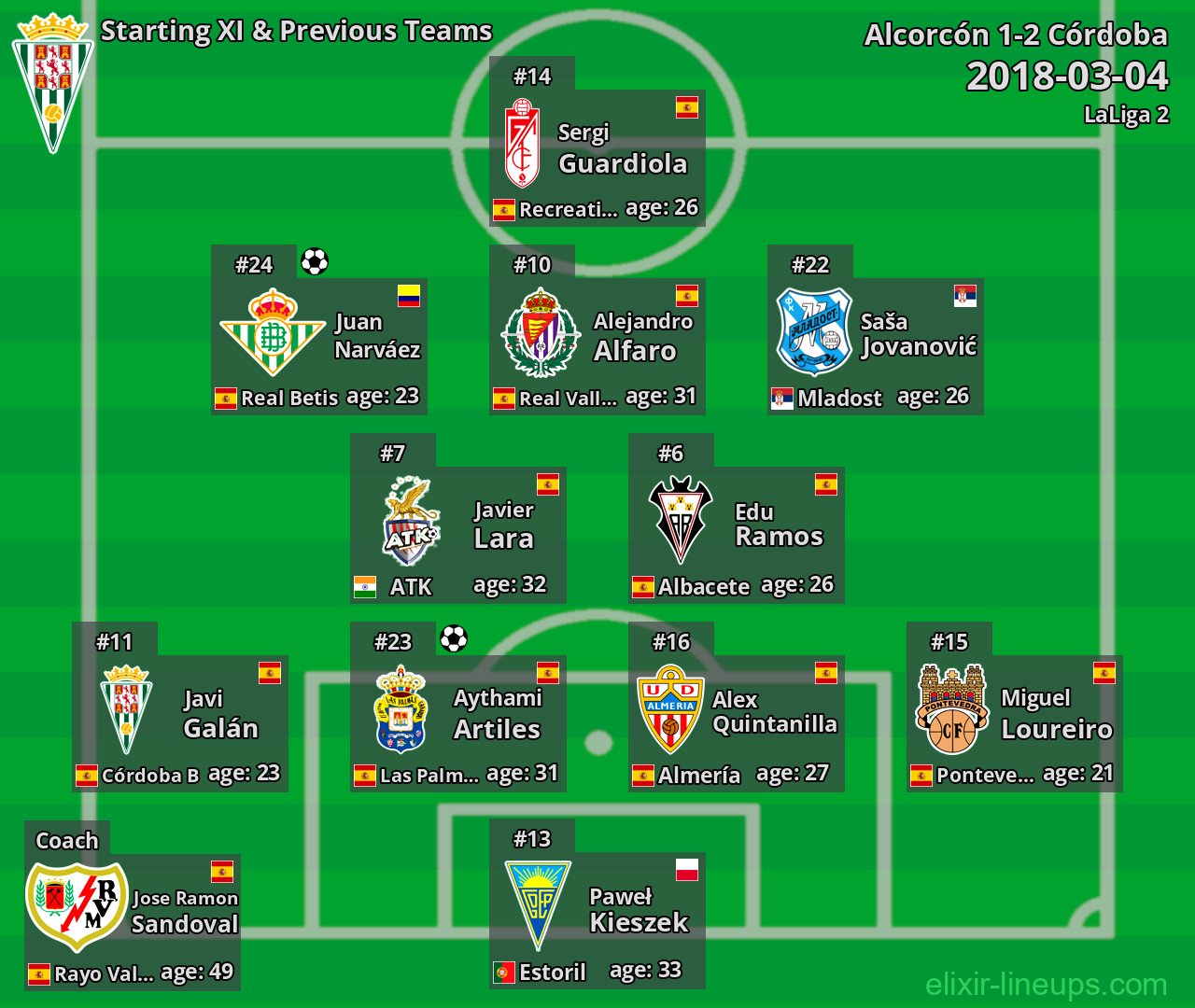 Córdoba Starting XI & Previous Teams 2018-03-04