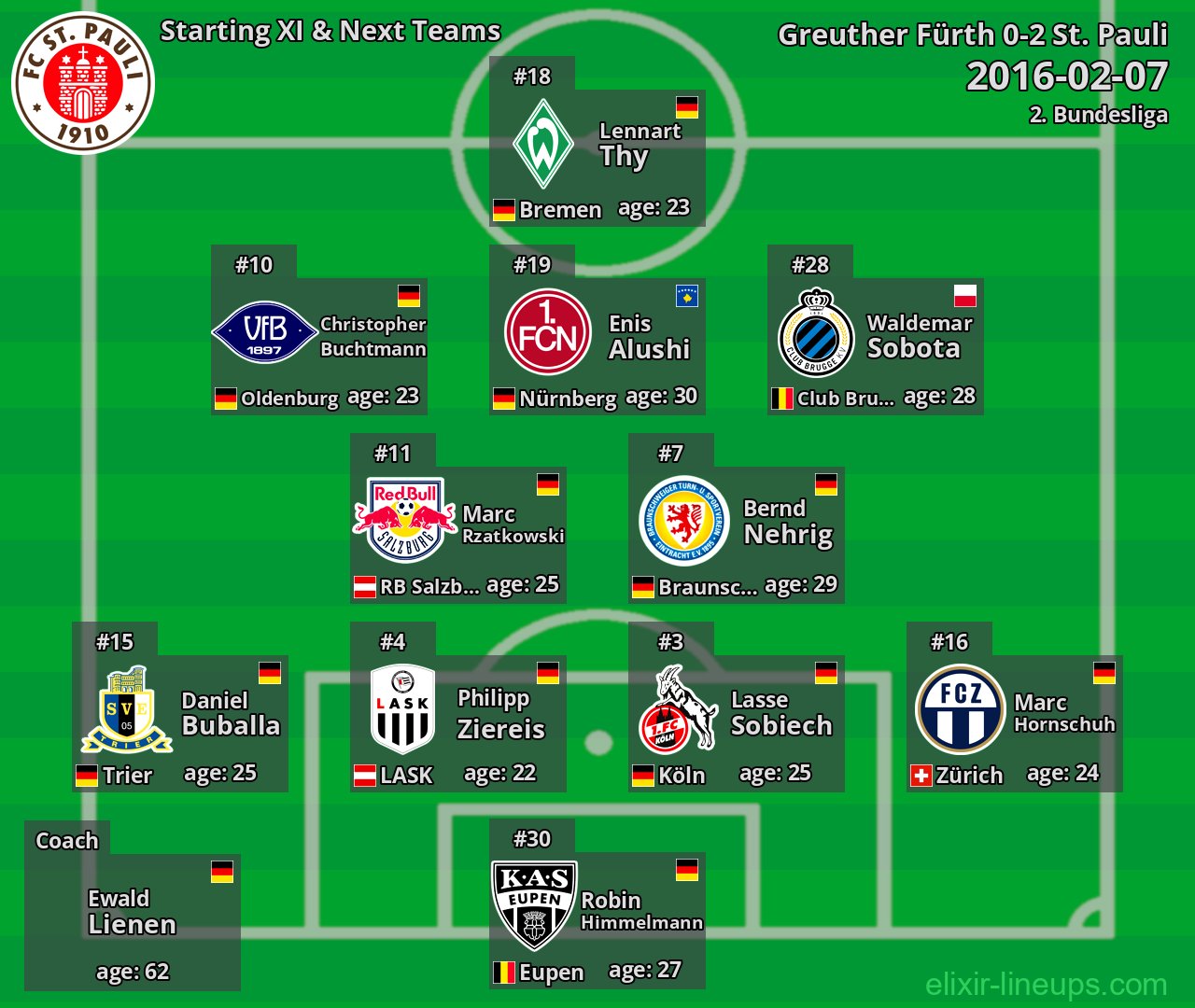 St. Pauli Starting XI & Next Teams 2016-02-07