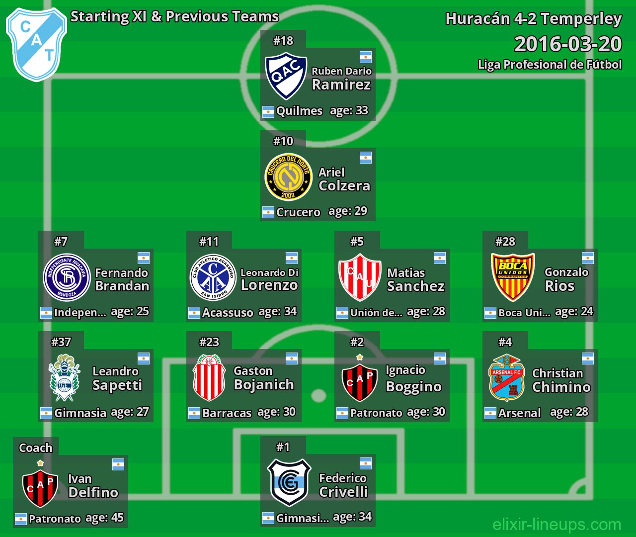 Temperley Starting XI & Previous Teams 2016-03-20