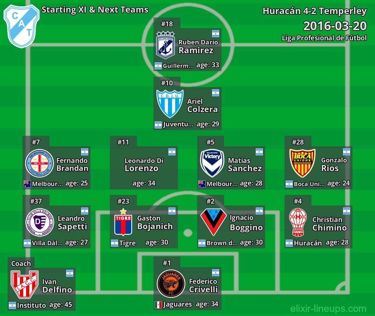 Temperley Starting XI & Next Teams 2016-03-20