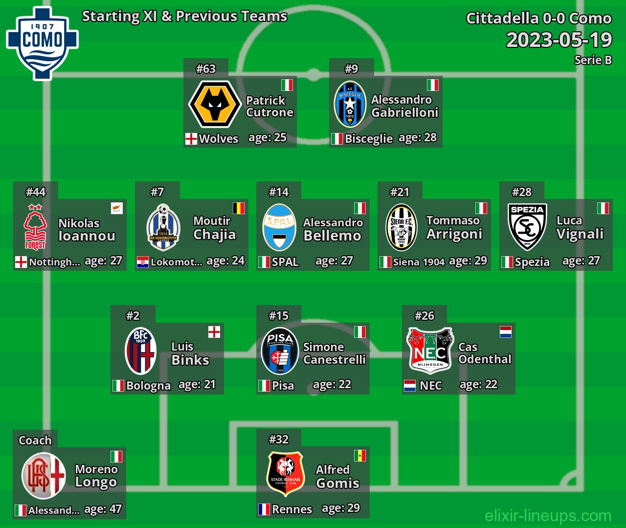 Como Starting XI & Previous Teams 2023-05-19