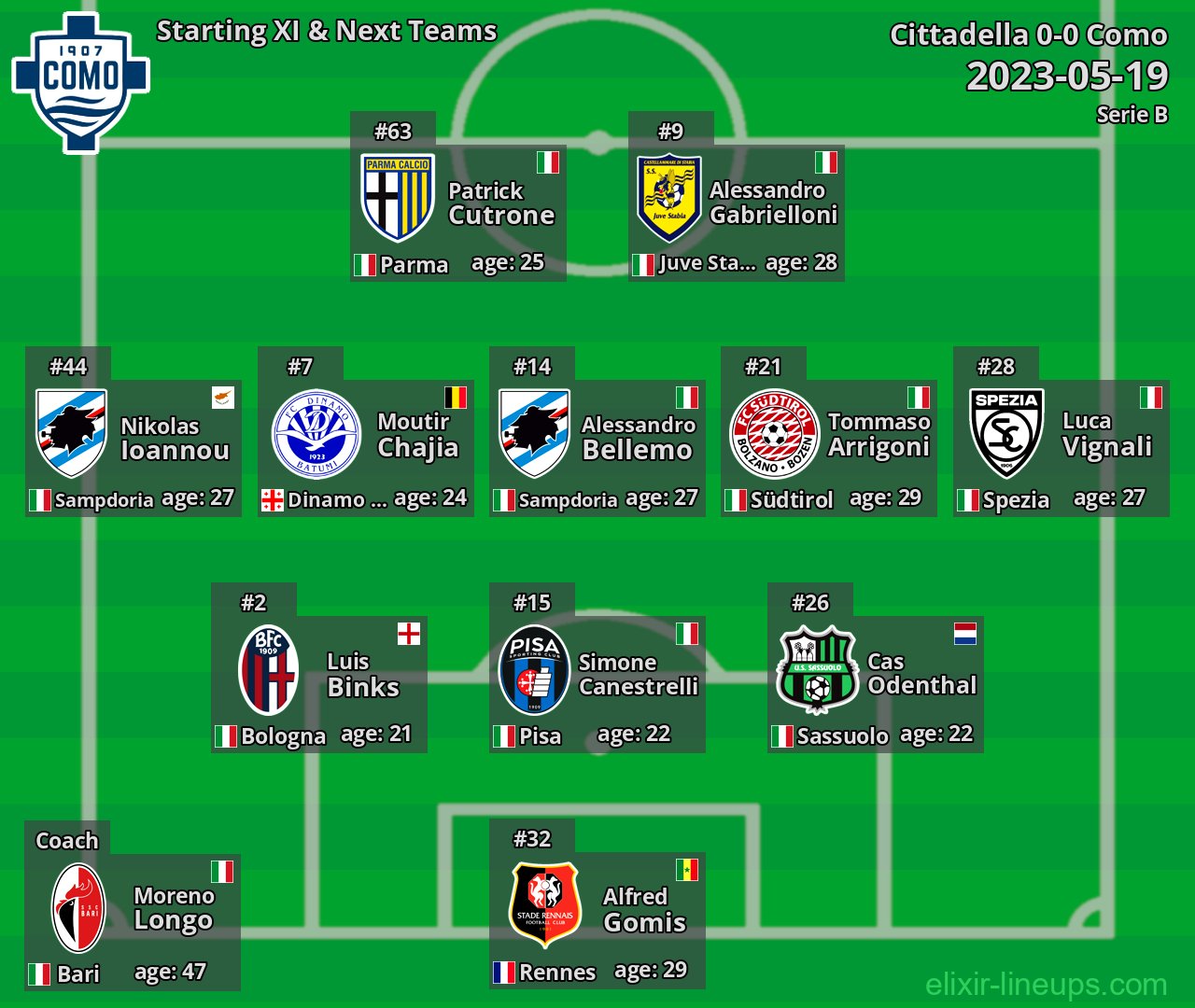 Como Starting XI & Next Teams 2023-05-19
