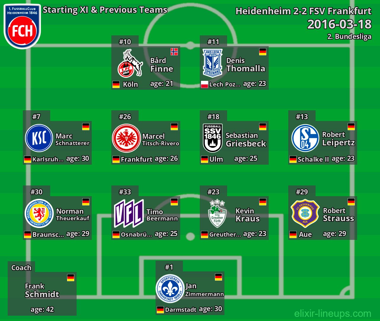 Heidenheim Starting XI & Previous Teams 2016-03-18