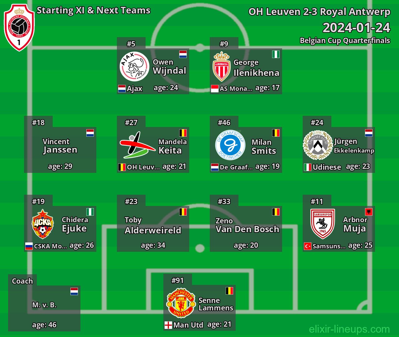 Royal Antwerp Starting XI & Next Teams 2024-01-24