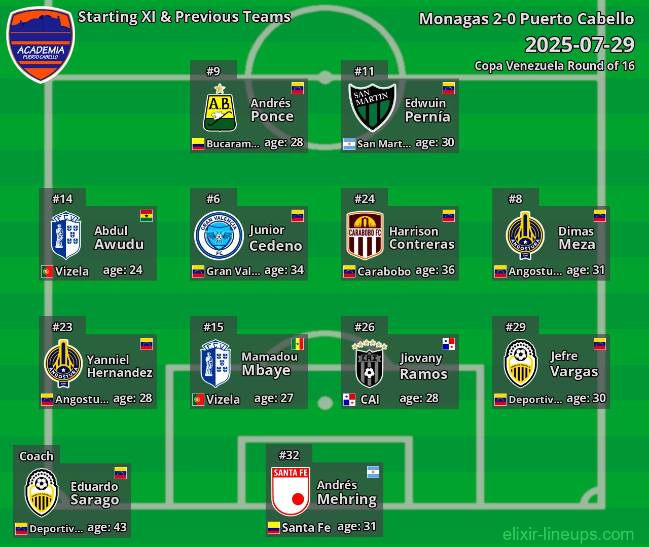 Puerto Cabello Starting XI & Previous Teams 2025-07-29