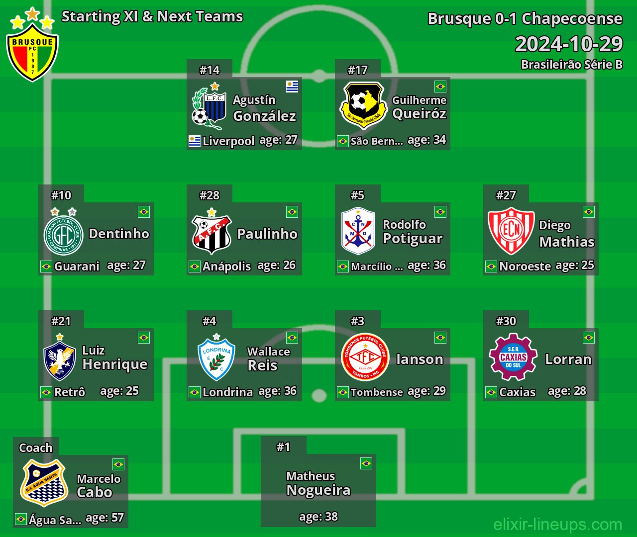 Brusque Starting XI & Next Teams 2024-10-29