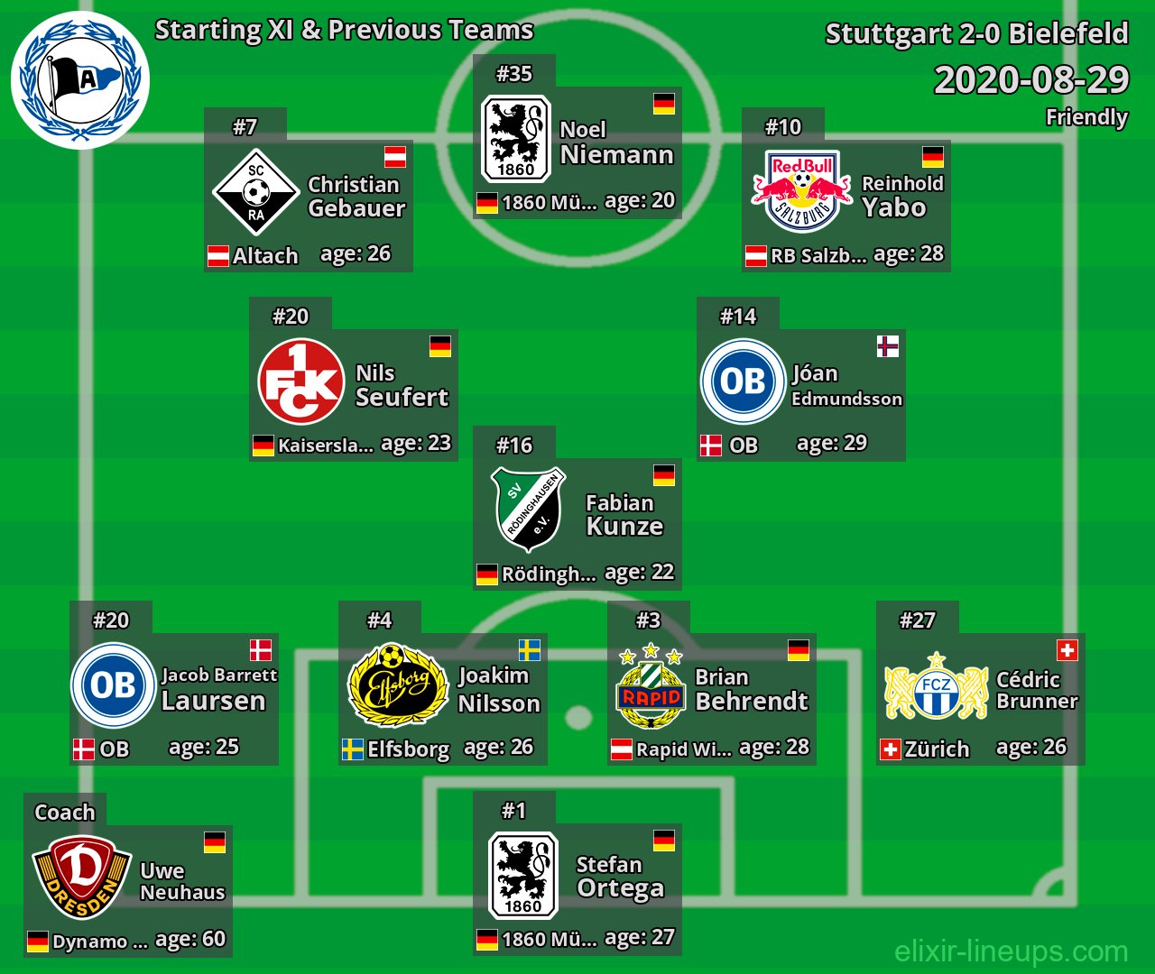 Bielefeld Starting XI & Previous Teams 2020-08-29