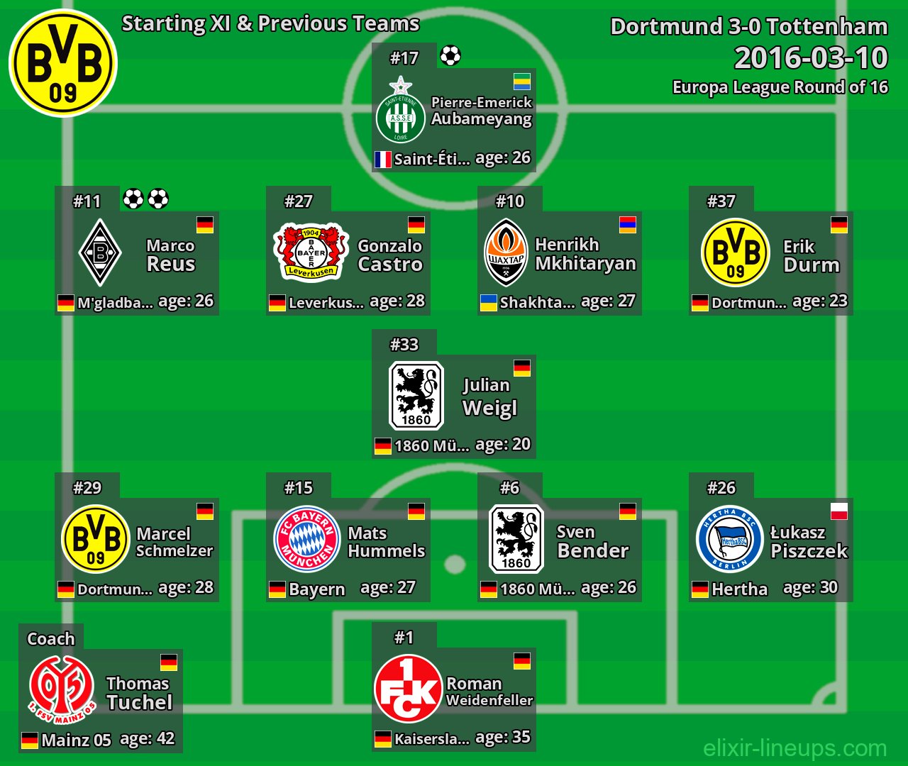 Dortmund Starting XI & Previous Teams 2016-03-10