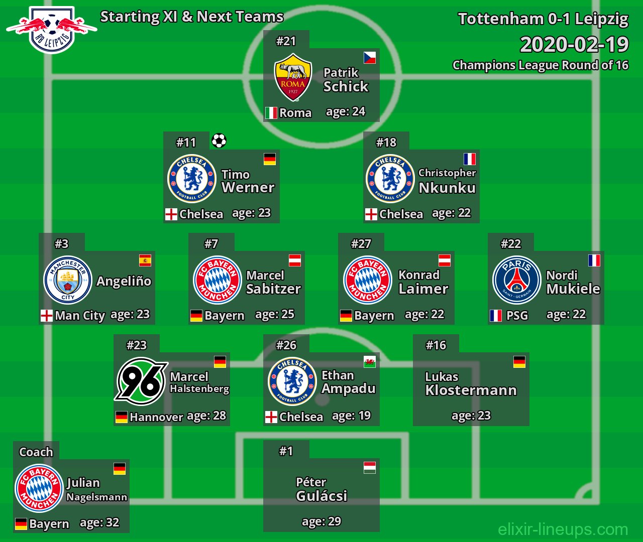 Leipzig Starting XI & Next Teams 2020-02-19