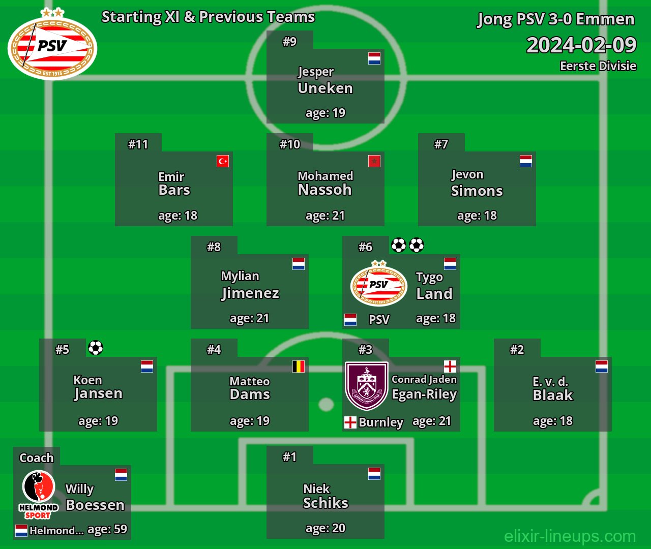 Jong PSV Starting XI & Previous Teams 2024-02-09
