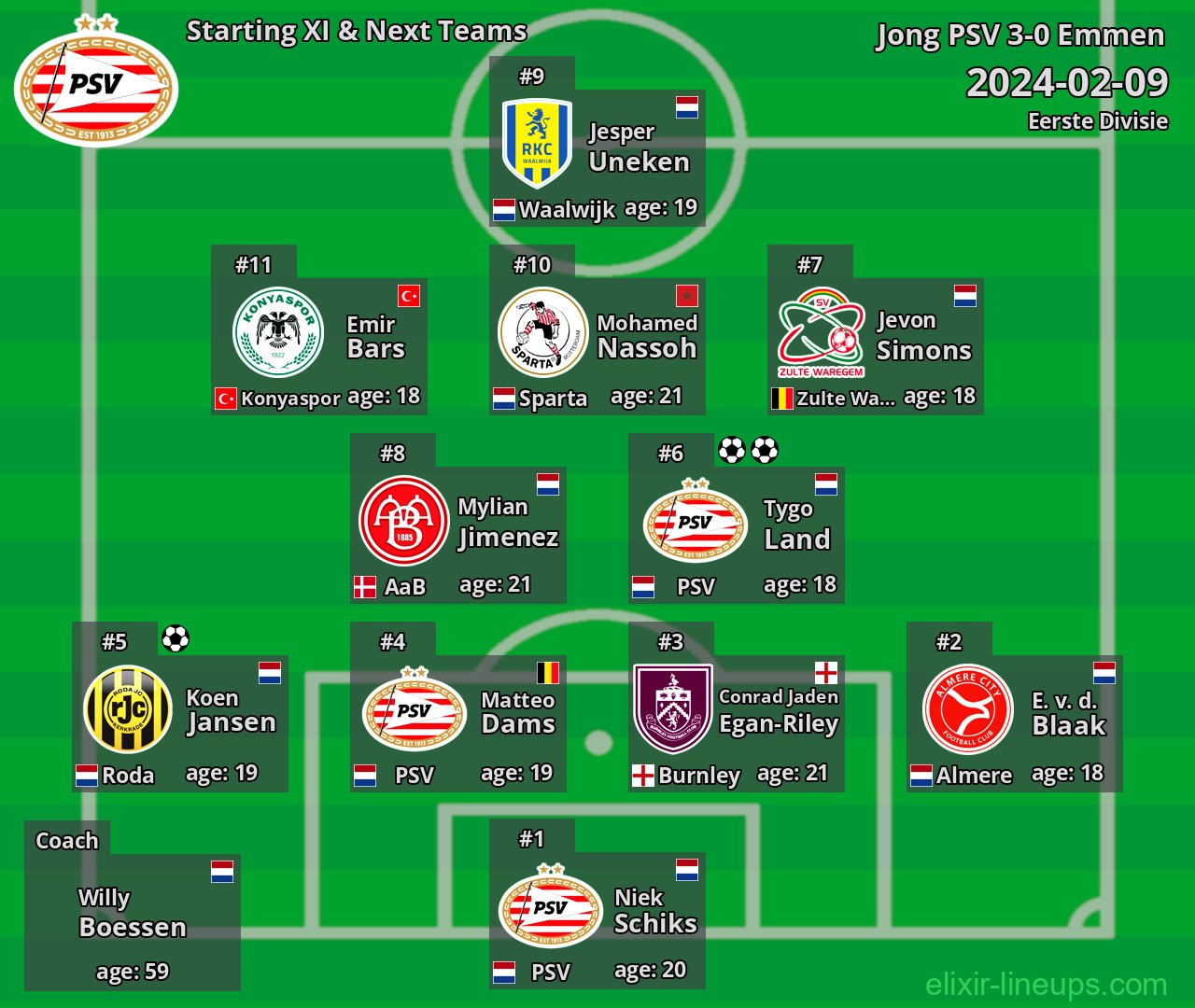 Jong PSV Starting XI & Next Teams 2024-02-09