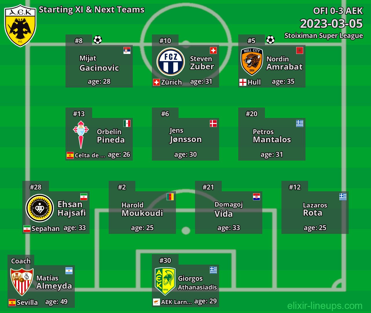 AEK Starting XI & Next Teams 2023-03-05