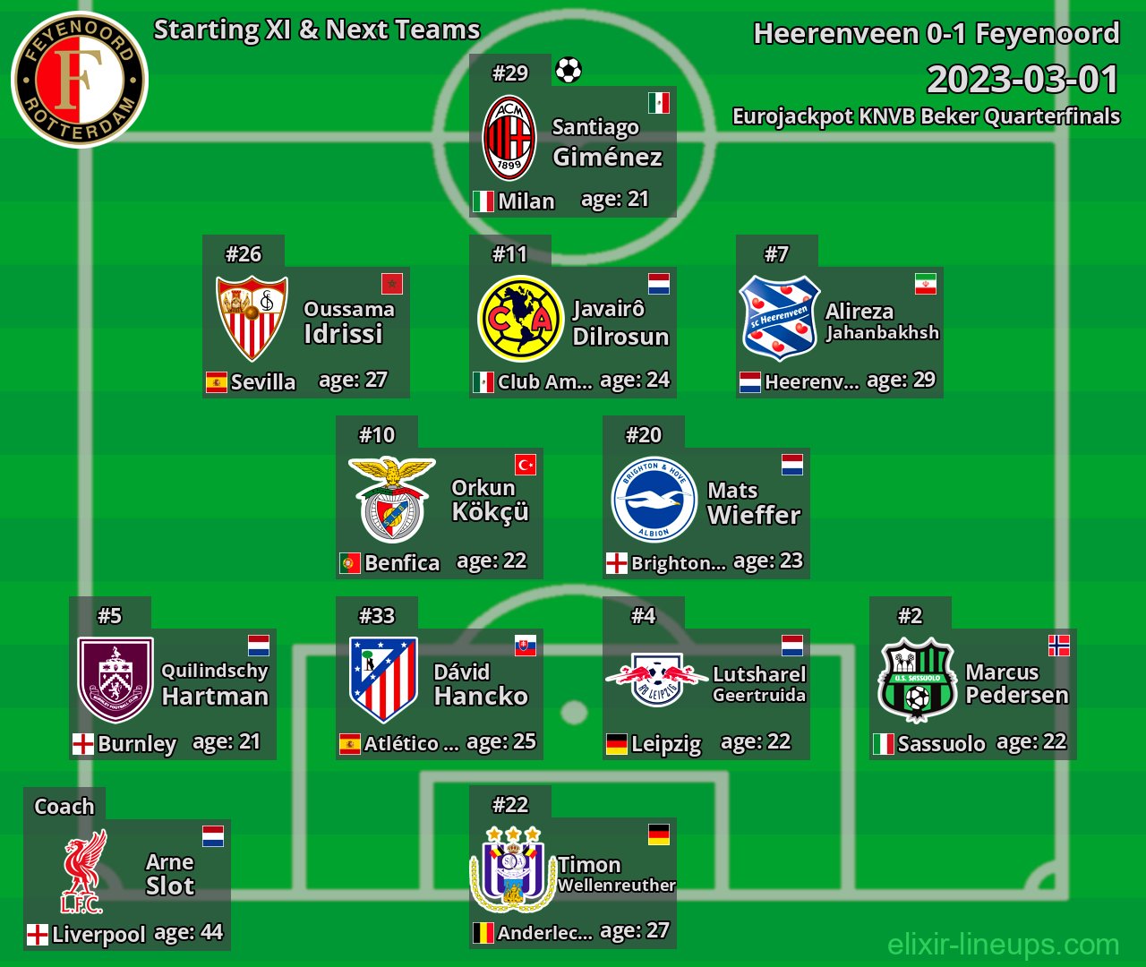 Feyenoord Starting XI & Next Teams 2023-03-01