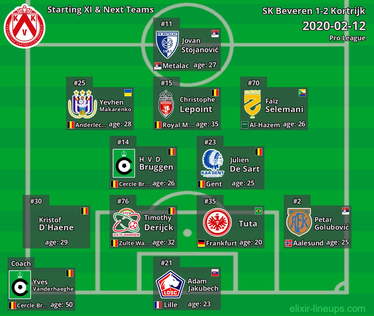 Kortrijk Starting XI & Next Teams 2020-02-12