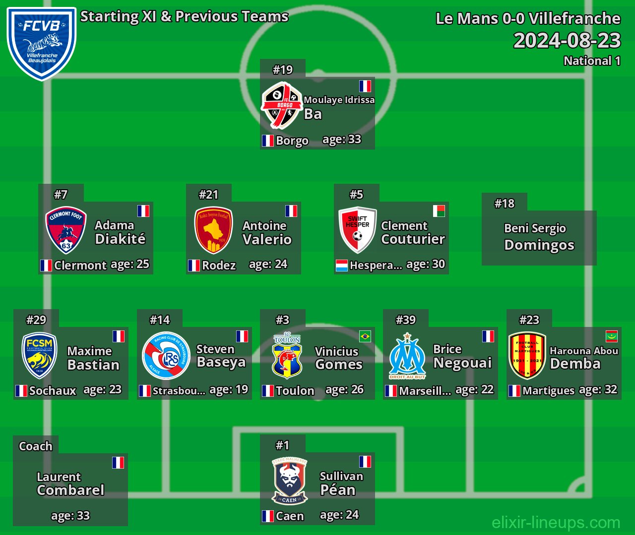 Villefranche Starting XI & Previous Teams 2024-08-23