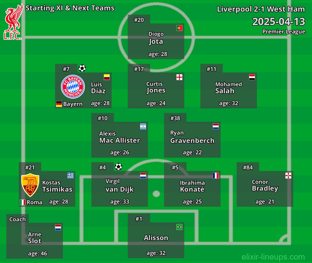 Liverpool Starting XI & Next Teams 2025-04-13
