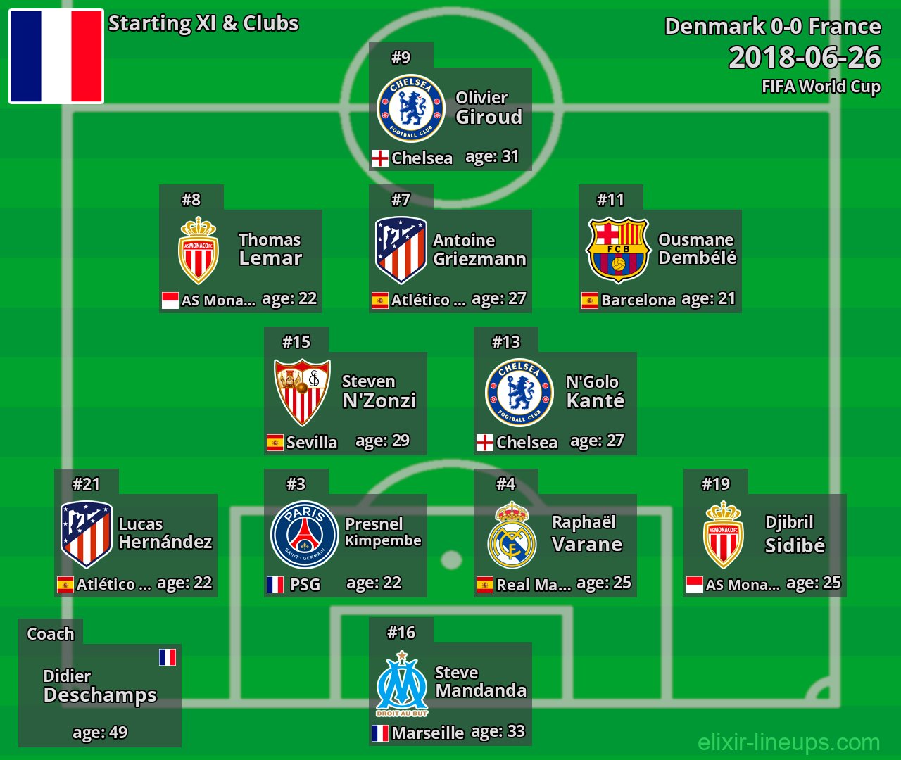 France Starting XI 2018-06-26