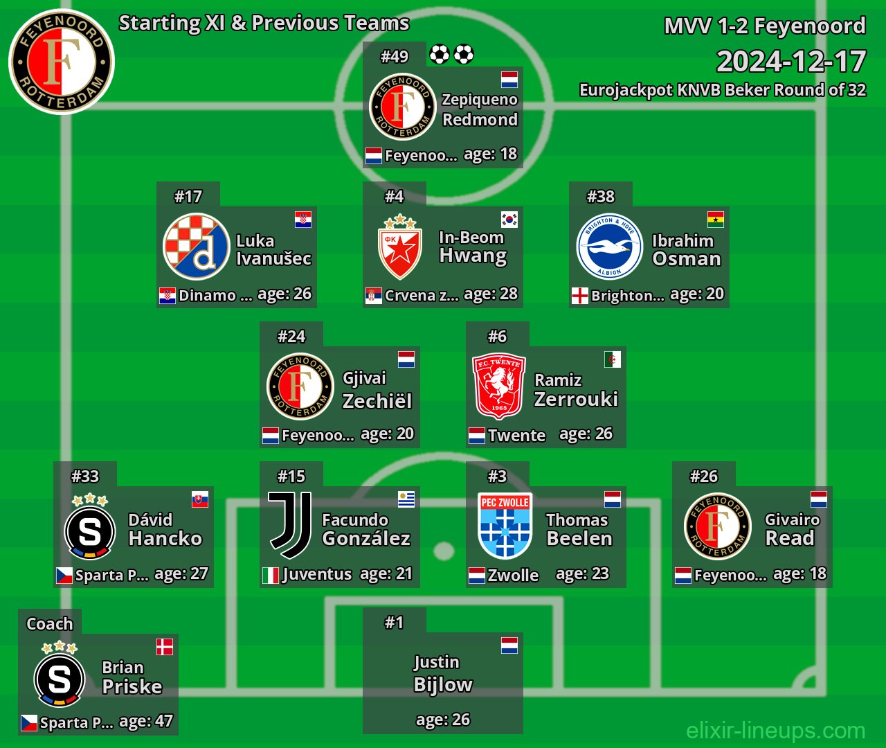 Feyenoord Starting XI & Previous Teams 2024-12-17