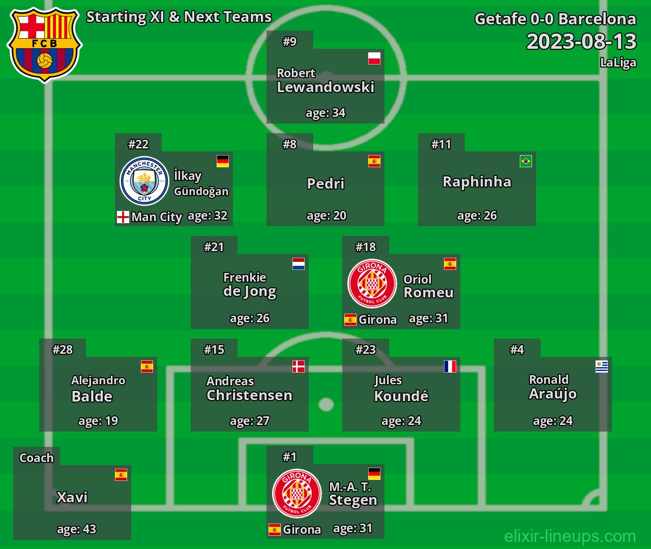Barcelona Starting XI & Next Teams 2023-08-13