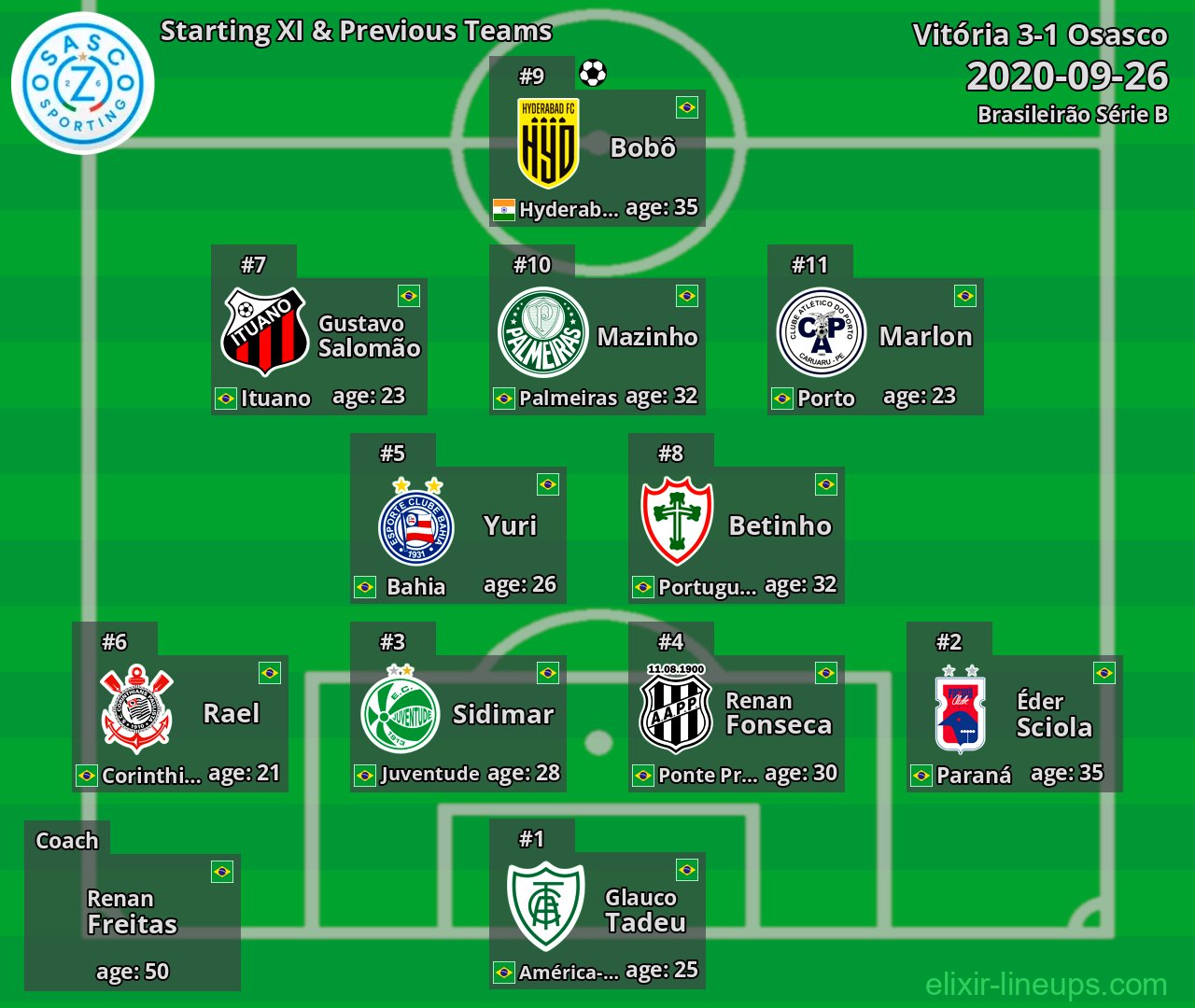 Osasco Starting XI & Previous Teams 2020-09-26