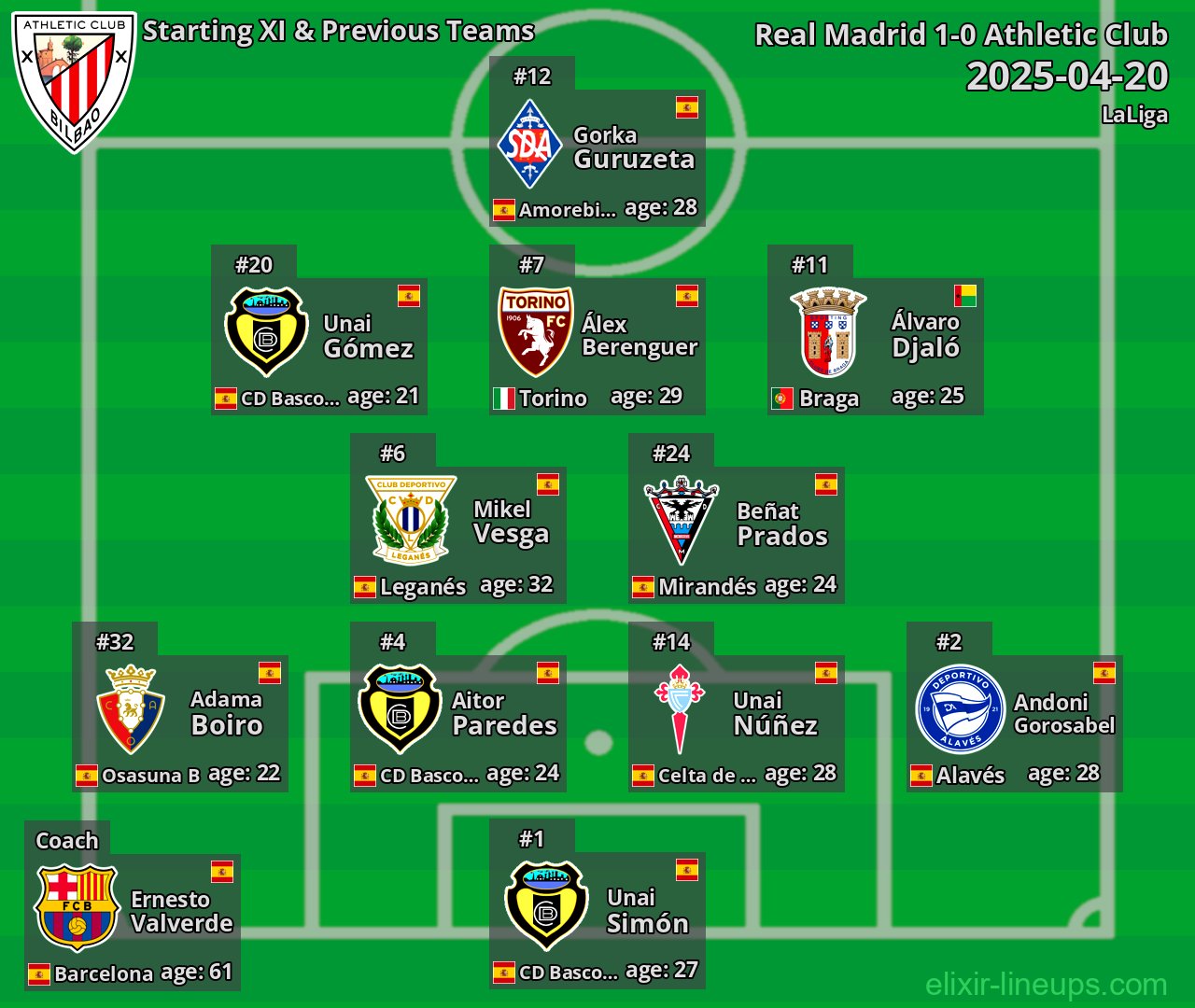 Athletic Club Starting XI & Previous Teams 2025-04-20