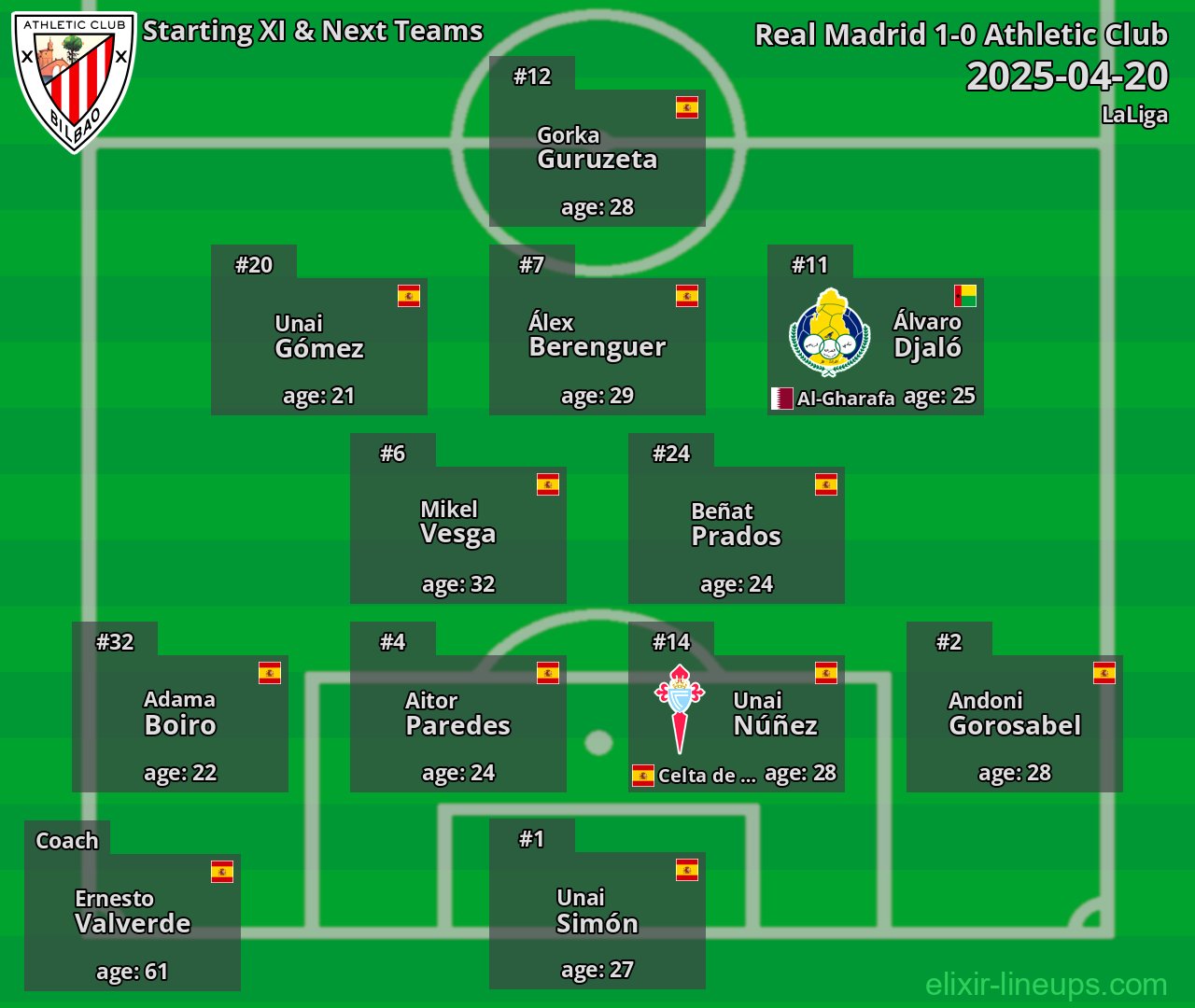 Athletic Club Starting XI & Next Teams 2025-04-20