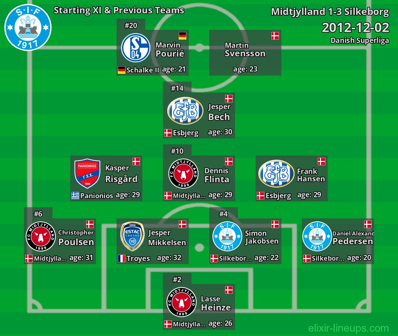 Silkeborg Starting XI & Previous Teams 2012-12-02