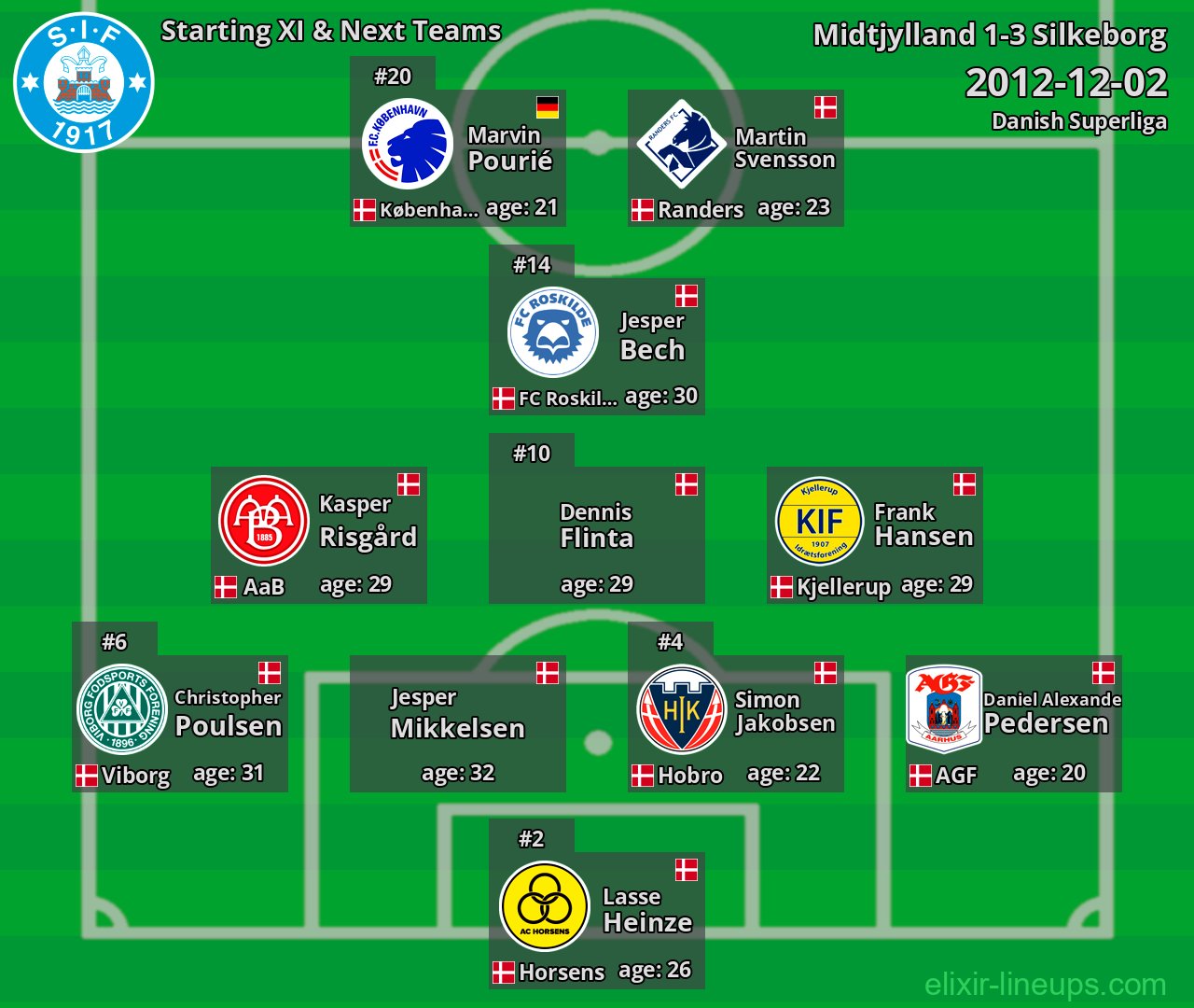 Silkeborg Starting XI & Next Teams 2012-12-02
