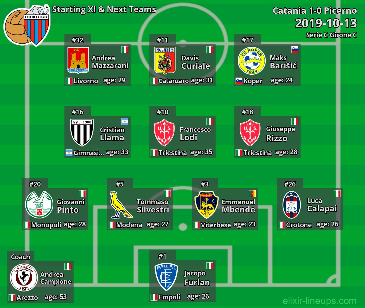 Catania Starting XI & Next Teams 2019-10-13
