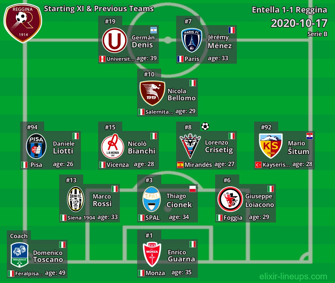 Reggina Starting XI & Previous Teams 2020-10-17