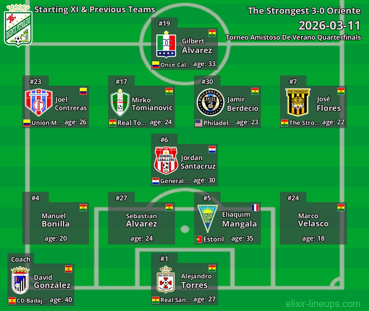 Oriente Starting XI & Previous Teams 2026-03-11