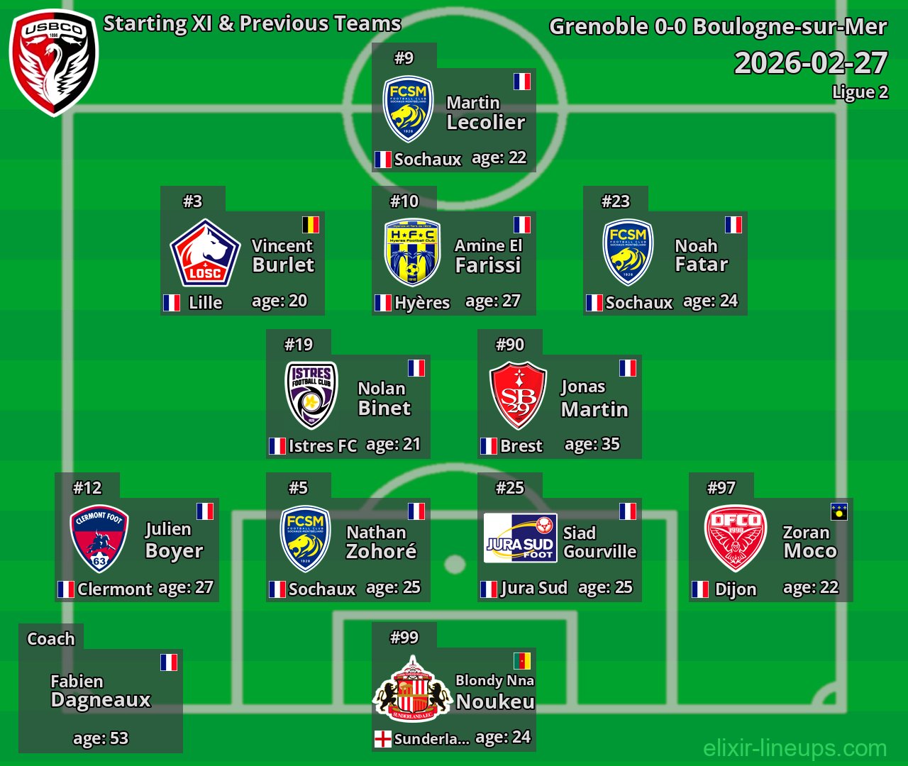 Boulogne-sur-Mer Starting XI & Previous Teams 2026-02-27