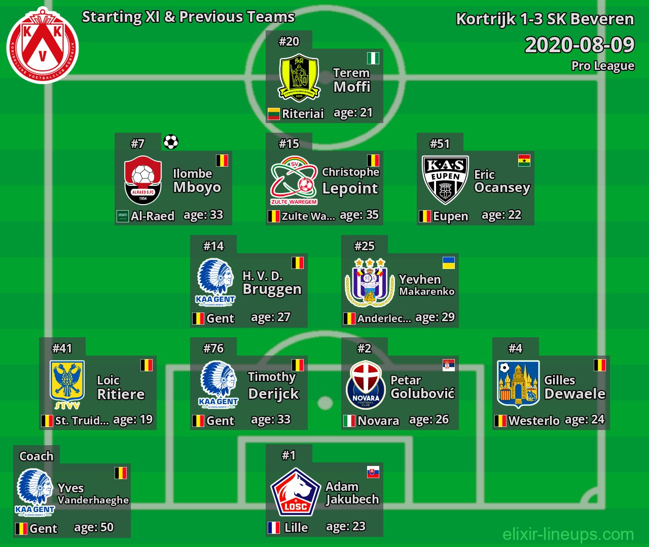 Kortrijk Starting XI & Previous Teams 2020-08-09